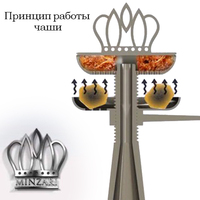 Чаша металлическая MINZARI Hookah Crown оригинал